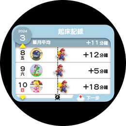 おめざめの記錄