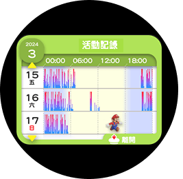 うごきの記錄