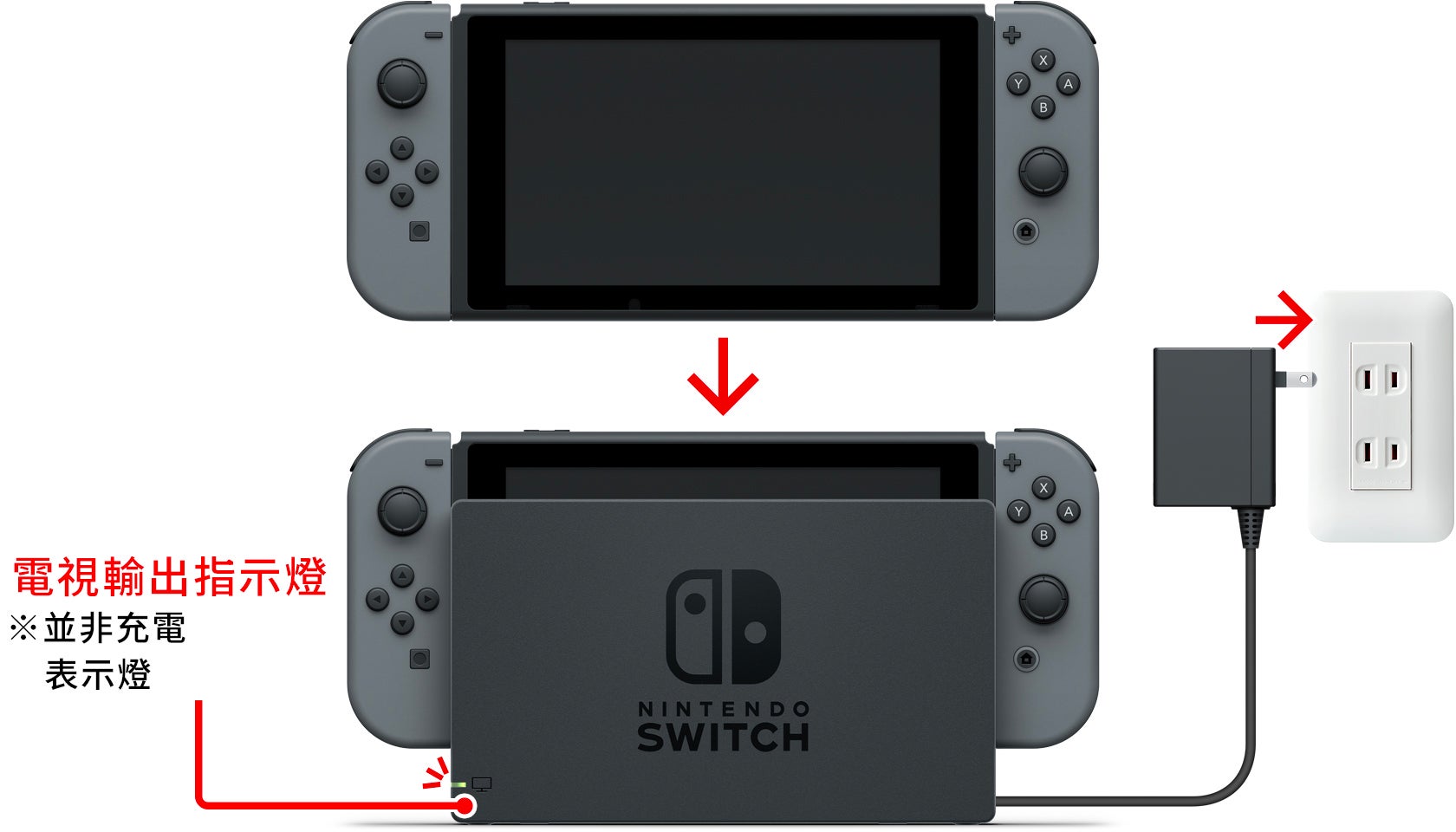 Nintendo Switch底座和AC變壓器的連接⽅法