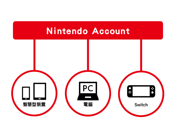 Q&A｜Nintendo Switch支援資訊｜Nintendo