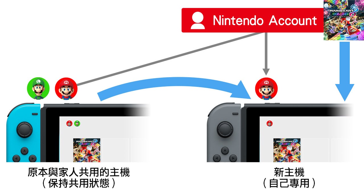 購買第二台主機後的準備事項|Nintendo Switch支援資訊|Nintendo