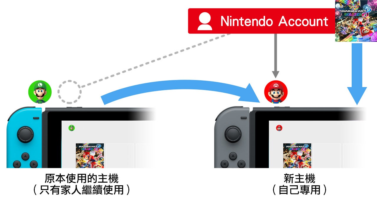 購買第二台主機後的準備事項|Nintendo Switch支援資訊|Nintendo