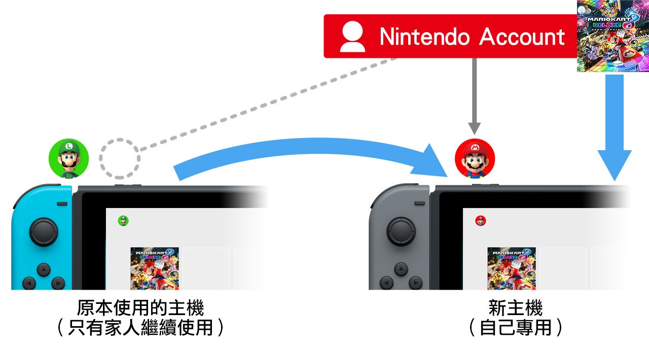 購買第二台主機後的準備事項｜Nintendo Switch支援資訊｜Nintendo